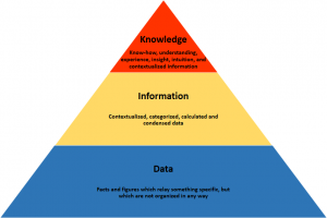 Knowledge_pyramid