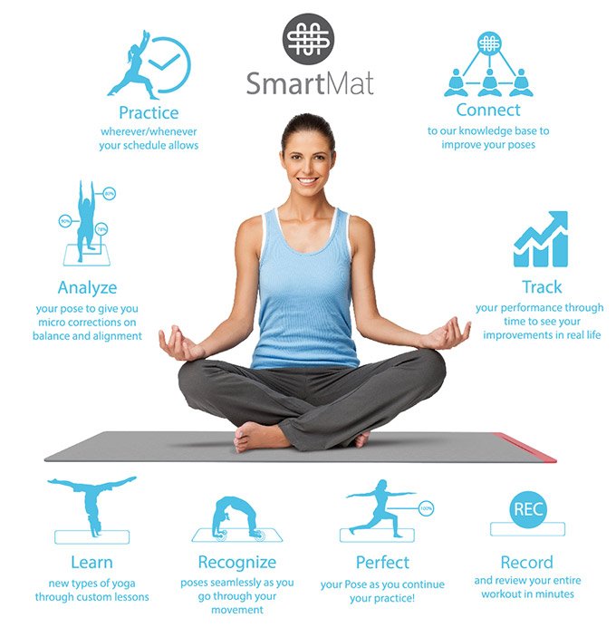 SmartMat Intelligent Yoga
