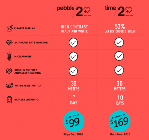 pebble2tablel