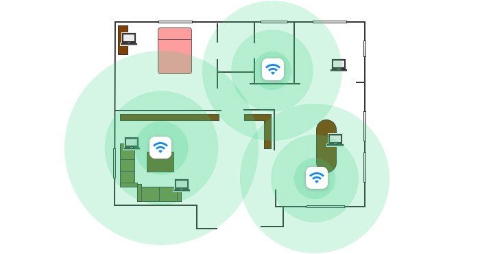 wifi-mesh wifi mesh